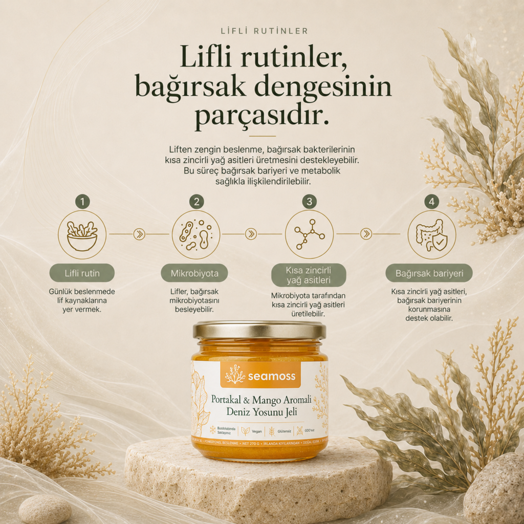 Lifli rutinlerin bağırsak dengesine katkısını anlatan infografik, Portakal & Mango Aromalı Deniz Yosunu Jeli