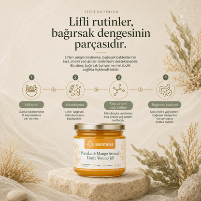 Lifli rutinlerin bağırsak dengesine katkısını anlatan infografik, Portakal & Mango Aromalı Deniz Yosunu Jeli