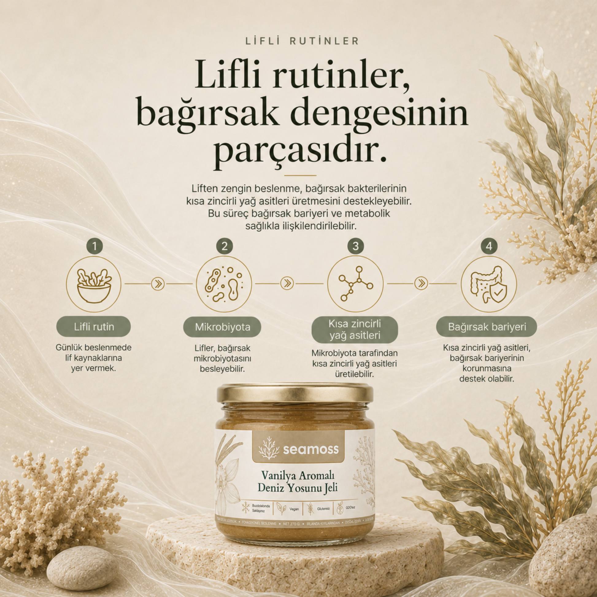 Lifli rutinlerin bağırsak dengesine katkısını anlatan infografik, Vanilya Aromalı Deniz Yosunu Jeli